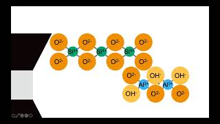 Week 3  Mineral weathering and soil solution chemistry [upl. by Raquela672]