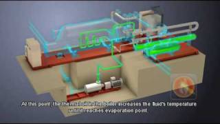 Turboden Organic Rankine Cycle for biomass cogeneration how it works [upl. by Bundy]