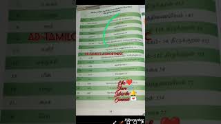 Day7 video 2 TNPSC exam daily Box contant video tnpsc group4 tnpscgroup4syllabusintamil [upl. by Goodman]