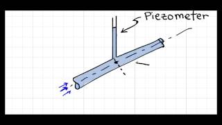 How a Piezometer Works [upl. by Durham493]