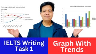 Academic IELTS Writing Task 1  Graph With Trends Sample Answer By Asad Yaqub [upl. by Seaman]