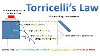 Torricelli Law  Tank With Holes Verse Water Being Poured  Find Velocity of Water Fluid Mechanics [upl. by Eiramnwad]