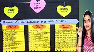 Active Voice And Passive Voice Chart  English TLM  School Project [upl. by Rankin999]