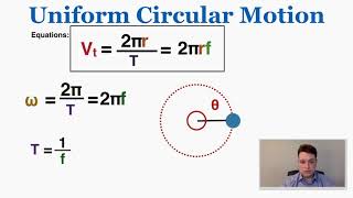 Uniform Circular Motion  IB Physics [upl. by Gui]