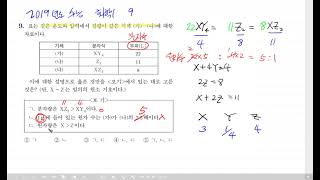 2019 수능 화학1 9번 풀이 [upl. by Judson]