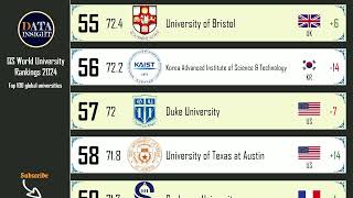 QS World University Rankings 2024 Top 100 global universities [upl. by Fisoi]