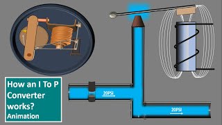 I to P Converter Working Animation Valve positioner Flapper Nozzle Current to Pressure Transducer [upl. by Htebesile]