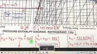 Video 4 VCRS No 1 Problem solving By use of Ph chart [upl. by Jedthus]