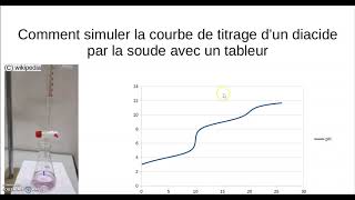 Simuler le titrage dun diacide par la soude [upl. by Aisitel]