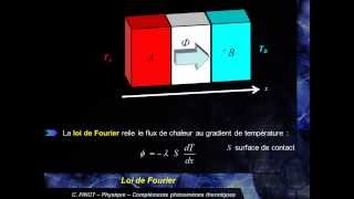 Loi de Fourier et résistance thermique [upl. by Sanders]