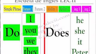 Clases de Inglés Las respuestas cortas part 13 [upl. by Aikahs]