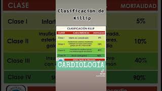 Clasificación de Killip Cardiología Medicina Resúmenes Tips [upl. by Eniroc]