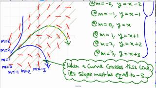 Solutions from slope fields and isoclines Part 2 [upl. by Neelac]