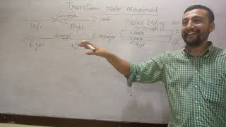 CONVERGENT AND DIVERGENT PLATES  GEOGRAPHY  CLASS 6  APSACS  OXFORD  KHAN ACADEMY 2024 [upl. by Blynn]