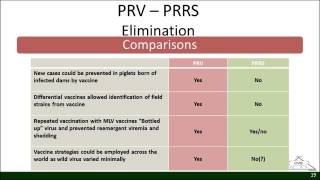 Dr Joe Connor  Historical Perspective of PRRS Area Regional Control PRRS ARC [upl. by Eylrac]