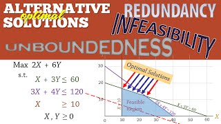 Linear Programming 5 Alternate solutions Infeasibility Unboundedness amp Redundancy [upl. by Emerick]