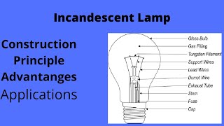 How to Change a Light Bulb [upl. by Shreve521]