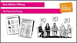 Tarifverhandlung einfach erklärt explainity® Erklärvideo  HansBöcklerStiftung [upl. by Topping]