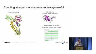 quotPrecision Coupling for Determining Antibody Titers and Screening Antibody Specificityquot [upl. by Neitsabes]