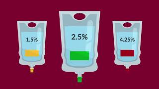 Peritoneal Dialysis Choosing the Right Strength of Dialysate [upl. by Nnaxor]