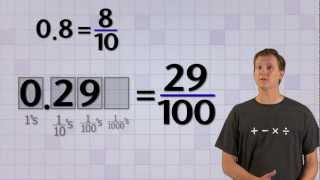 Decimals to Fractions Fast Conversion by Math Teacher Gon [upl. by Oal]