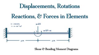 Finite Element Analysis Determine Displacements Slopes Reactions and Shear amp Bending Diagrams [upl. by Enid]