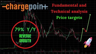 Chargepoint CHPT Stock Fundamental Analysis and Technical Analysis Price Targets January 2022 [upl. by Oatis40]