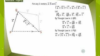 Properties Of Vectors Addition [upl. by Muirhead]