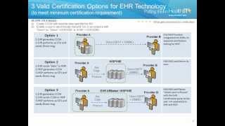 Meaningful Use Education ModuleTransitions of Care [upl. by Neveda859]