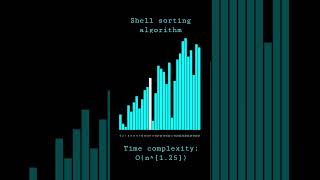 Shell sort algorithm visualization Follow for more cool coding videos python coding shorts [upl. by Kroo]