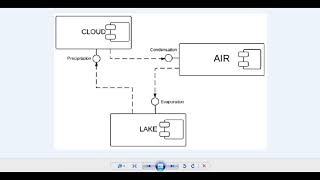 Component Diagram  StarUML [upl. by Nyltac]