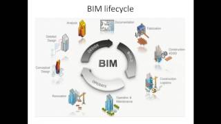 Building information modeling  BIM uses [upl. by Eilrahs]