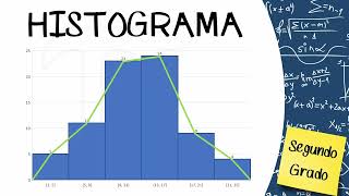 Histograma y polígono de frecuencias  segundo de secundaria [upl. by Eciral462]