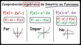 Simetría en Funciones analíticamente [upl. by Anomas]