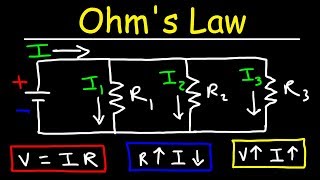 Ohms Law [upl. by Icyac]