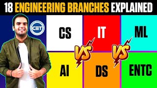 Engineering Branches after MHTCET  Mumbai amp Pune University  Counselling RG Lectures [upl. by Deegan49]