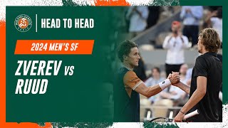 Zverev vs Ruud Semifinal Head to Head  RolandGarros 2024 [upl. by Bel289]