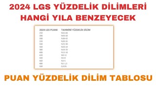 2024 LGS YÜZDELİK DİLİMLERİNİZİ HESAPLIYORUZ  YÜZDELİK DİLİM TABLOSU YAPTIK [upl. by Okeim]