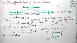 Différents types de liaisons chimiques  Liaison chimique [upl. by Helene]