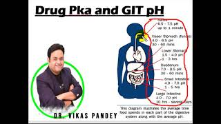 drug PKa and GIT PH affecting absorption of drugs [upl. by Pudens]