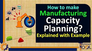 How to make Manufacturing Capacity Planning  Production Plan PPC  Explained with example [upl. by Hopper87]