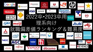 【22・23年卒向け企業情報】就職偏差値・難易度ランキング（理系）平均年収・従業員数情報あり [upl. by Pat]