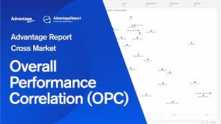 Advantage Report Cross Market  Overall Performance Correlation OPC [upl. by Neehsas]