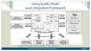 Future Directions for SysML v2 [upl. by Lyrem]