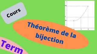 Corollaire du théorème des valeurs intermédiaires théorème de la bijection [upl. by Opaline970]