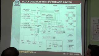 Chapter 2 1214 Block Diagram Intel AMD Platform amp Chip Identity [upl. by Aerdnat]