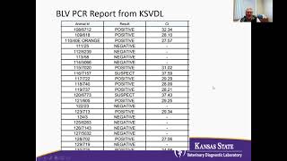 Bovine Leukosis Virus BLV Management Update [upl. by Ayotas]