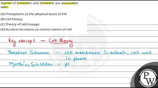 Names of Schleiden and Schwann are associated with [upl. by Toombs]