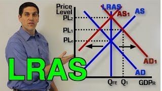 LongRun Aggregate Supply Recession and Inflation Macro Topic 34 and 35 [upl. by Cott]