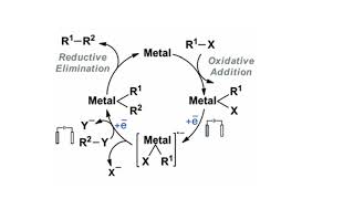 Organic Electrochemistry Basic principles of organic electrosynthesis [upl. by Amyas]